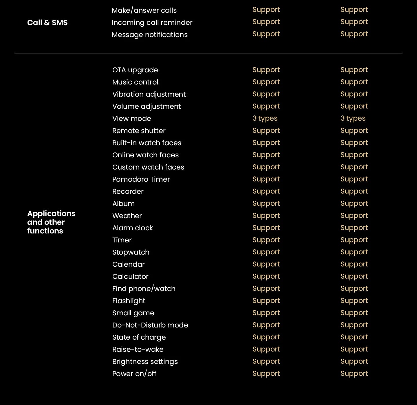 HAYLOU Solar Ultra GPS Smartwatch