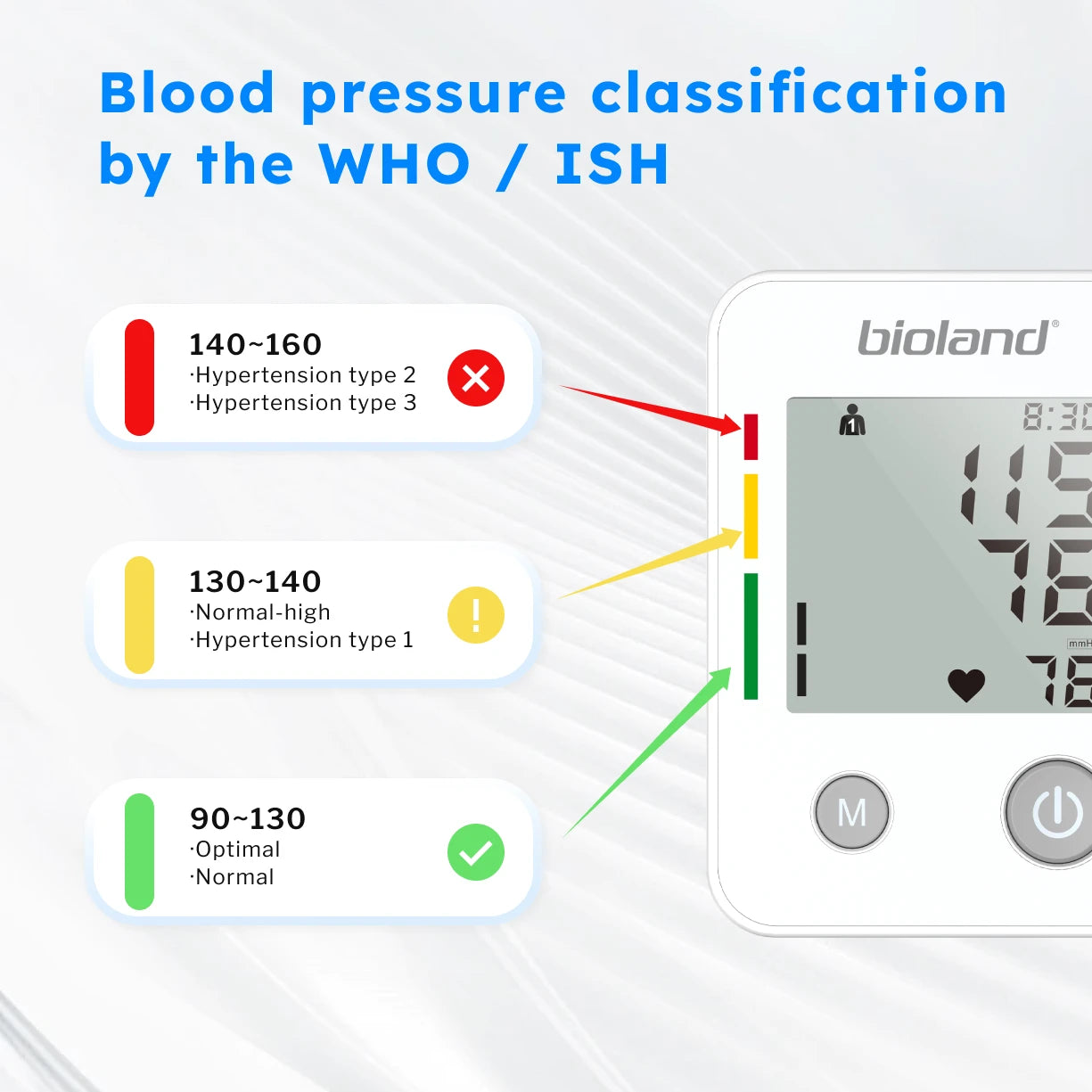 Bioland Digital Blood Pressure Monitor (Upper Arm)