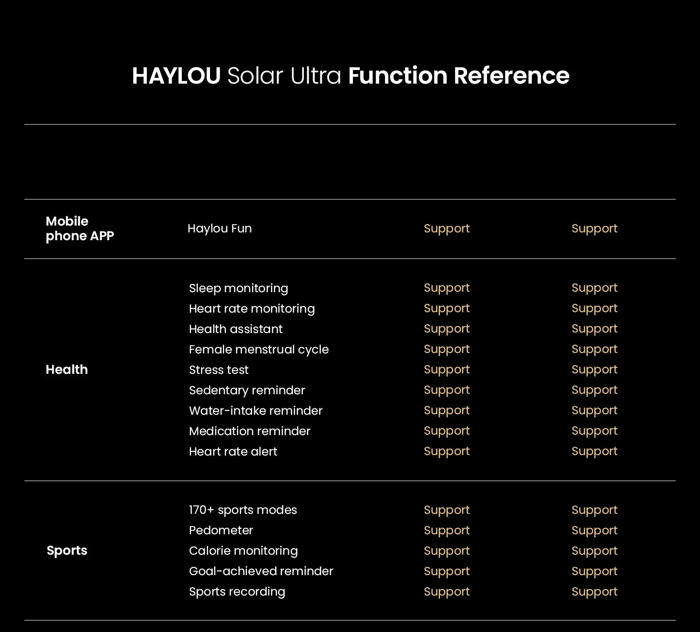 HAYLOU Solar Ultra GPS Smartwatch