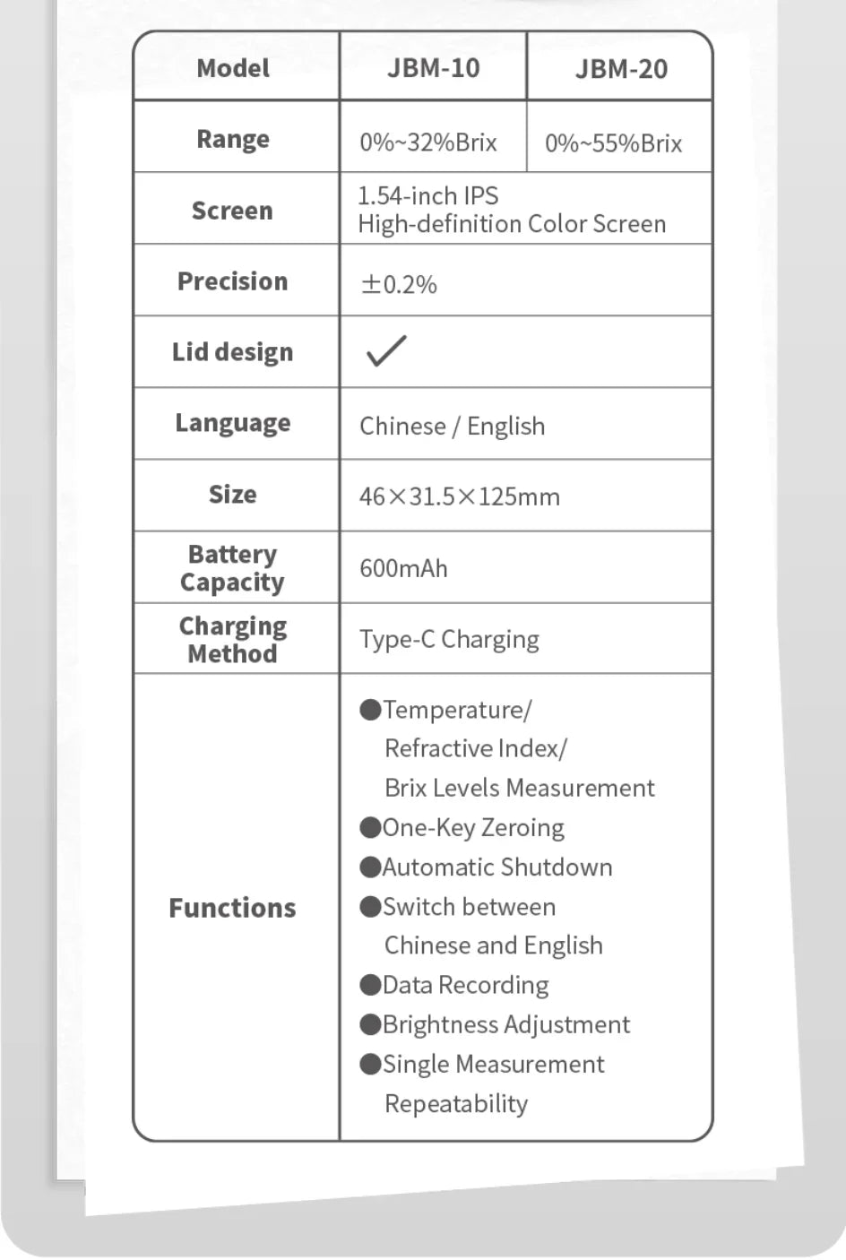 FNIRSI JBM-10/20 Intelligent Sugar Tester – High Precision Fruit Sweetness & Glucose Meter Tool