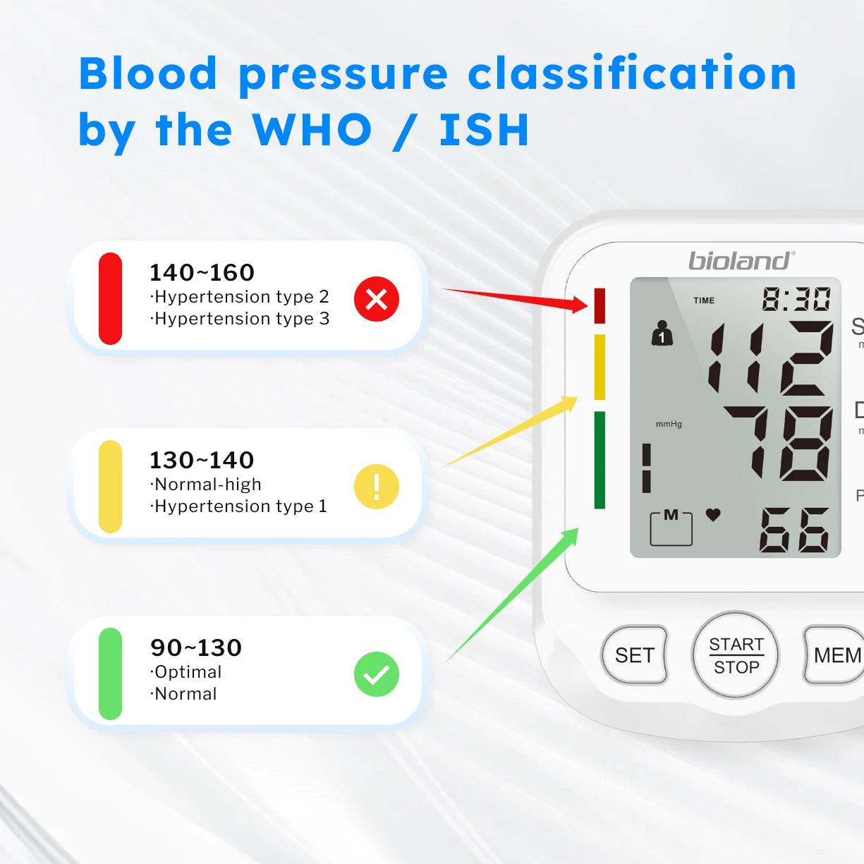 Bioland Digital Blood Pressure Monitor (Upper Arm)